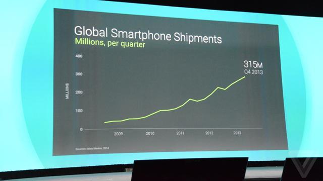 Global Android Smartphone Shipments